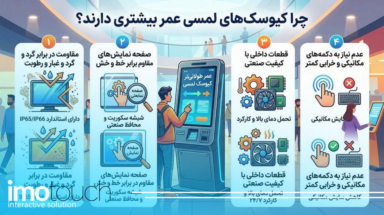 چرا برخی کیوسک‌های لمسی عمر بیشتری دارند؟